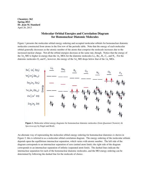 Molecular Orbital Energies and Correlation Diagram for ...