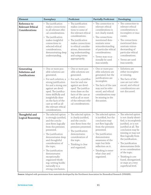 Exploring Bioethics - NIH Office of Science Education - National ...