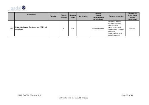 2012 GADSL list - RSJ Technical Consulting