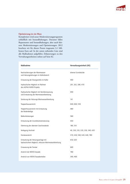 Schulter an Schulter voran - Wohnungsgenossenschaft von 1904 eG