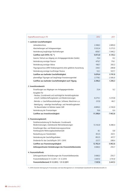 Schulter an Schulter voran - Wohnungsgenossenschaft von 1904 eG