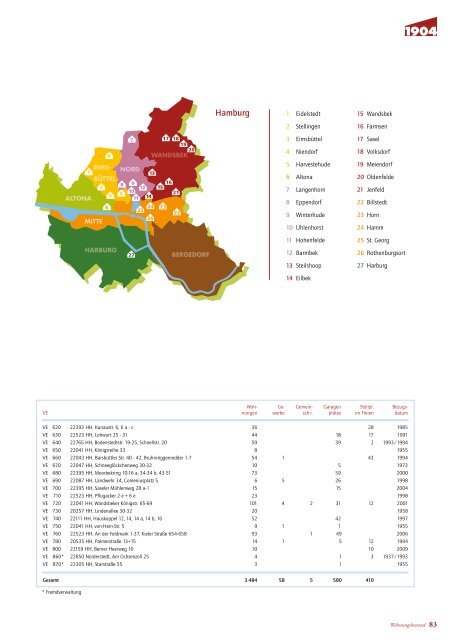 Schulter an Schulter voran - Wohnungsgenossenschaft von 1904 eG