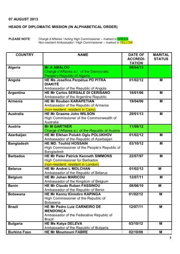 Heads of Diplomatic Mission in South Africa (In Alphabetical Order)