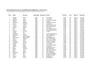 Sofort-Ergebnisse des 37. GutsMuths-Rennsteiglaufes - Junior Cross