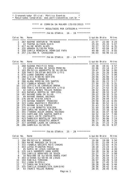 VI Corrida da Mulher - Resultado Categorias