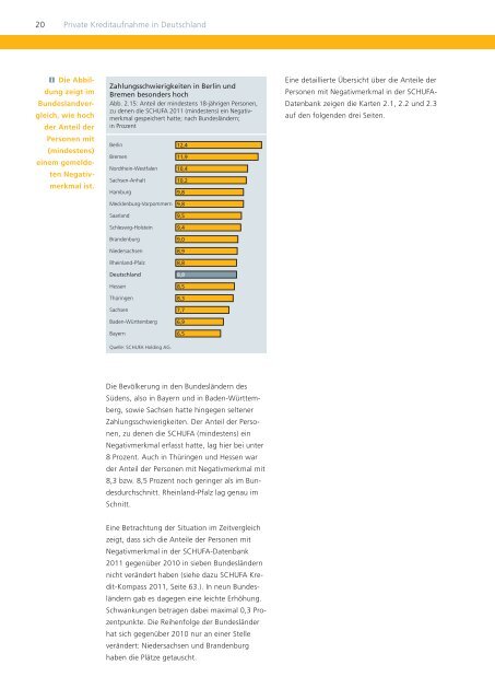SCHUFA Kredit-Kompass 2012