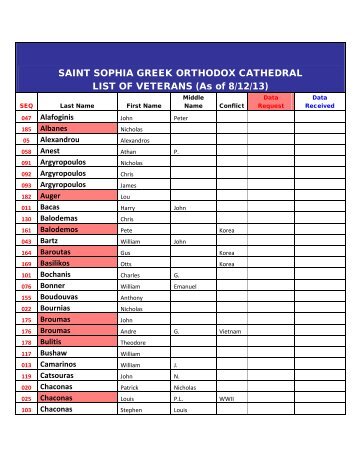 As of 8/12/13 - Saint Sophia Greek Orthodox Cathedral