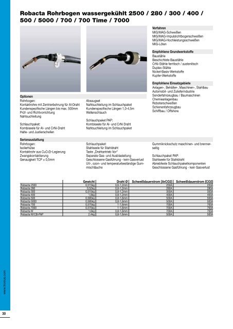 Wartungsverträge - EPA - Schweisstechnik GmbH