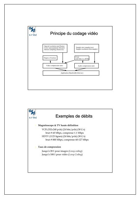 Les Transmissions de DonnÃ©es