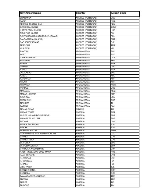 City/Airport Name Country Airport Code - Rhea Shipping