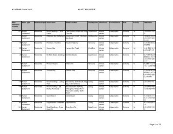 Asset Register - Kangaroo Island Council