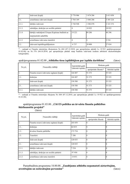 Tieslietu ministrijas 2010. gada publiskais pÄrskats (pdf.)