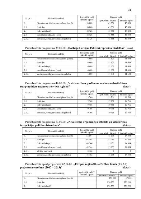 Tieslietu ministrijas 2010. gada publiskais pÄrskats (pdf.)