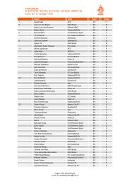 TOPSCORERS B junioren Eerste divisies seizoen 2010/'11