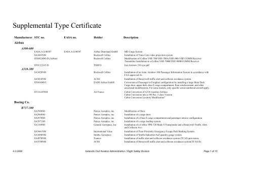 Stc Aviation Example to view all registered STC in Iceland ordered by aircraft type