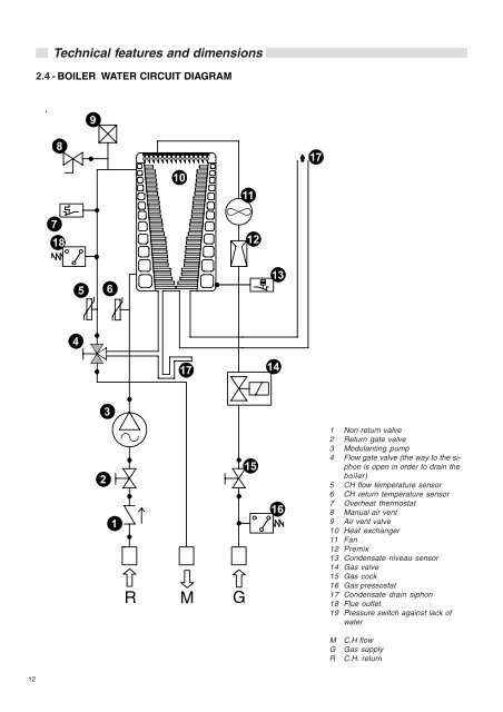 Installation Manual - Unical Lattner Condensing Hot Water Boilers