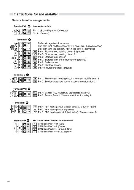 Installation Manual - Unical Lattner Condensing Hot Water Boilers