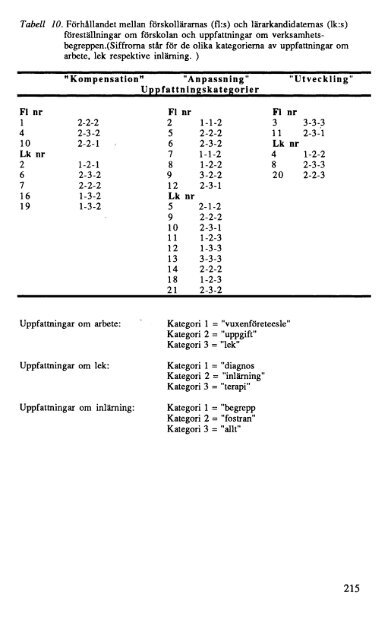 fulltext - DiVA Portal