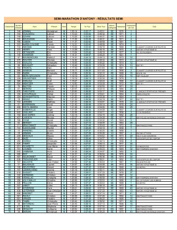 les rÃ©sultats - Et BAM