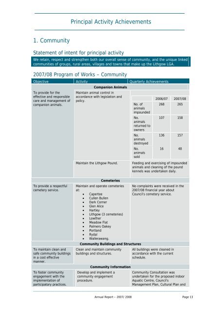 Annual Report 07/08 - Lithgow City Council