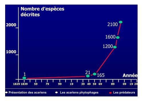 Les acariens des plantes