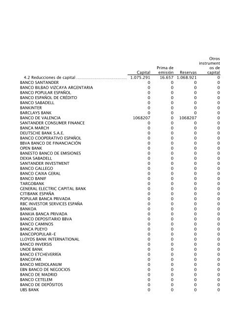 ESTADO DE CAMBIOS EN EL PATRIMONIO NETO INDIVIDUAL ...