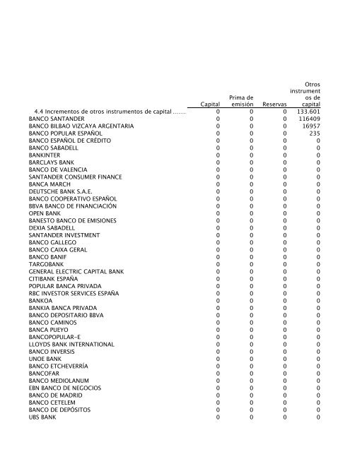 ESTADO DE CAMBIOS EN EL PATRIMONIO NETO INDIVIDUAL ...