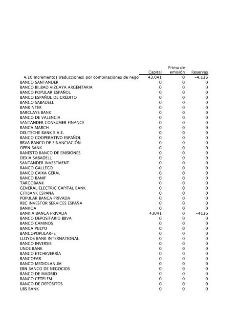 ESTADO DE CAMBIOS EN EL PATRIMONIO NETO INDIVIDUAL ...