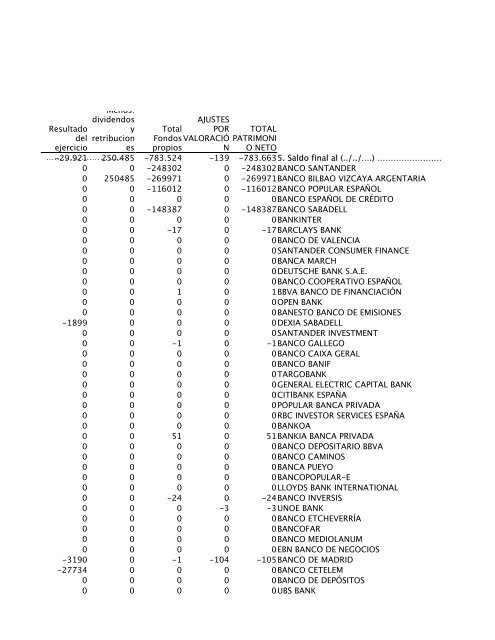 ESTADO DE CAMBIOS EN EL PATRIMONIO NETO INDIVIDUAL ...