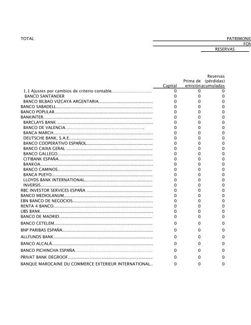 ESTADO DE CAMBIOS EN EL PATRIMONIO NETO INDIVIDUAL ...