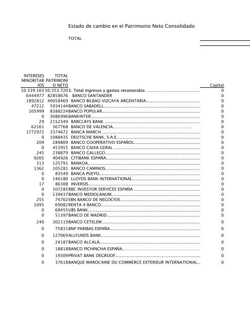 ESTADO DE CAMBIOS EN EL PATRIMONIO NETO INDIVIDUAL ...