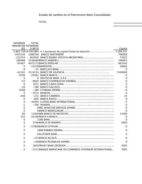 ESTADO DE CAMBIOS EN EL PATRIMONIO NETO INDIVIDUAL ...