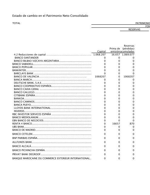 ESTADO DE CAMBIOS EN EL PATRIMONIO NETO INDIVIDUAL ...