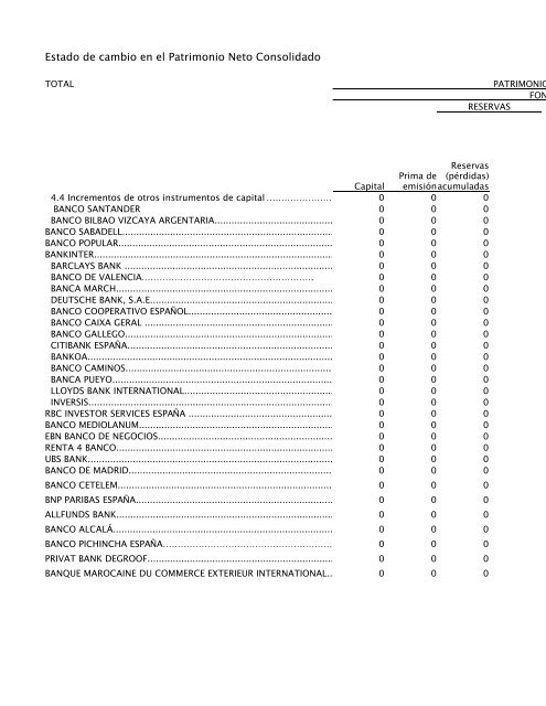 ESTADO DE CAMBIOS EN EL PATRIMONIO NETO INDIVIDUAL ...