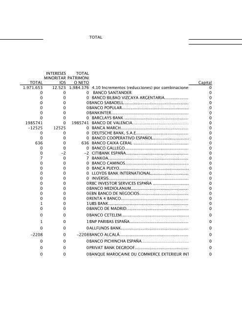 ESTADO DE CAMBIOS EN EL PATRIMONIO NETO INDIVIDUAL ...