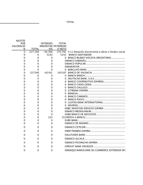 ESTADO DE CAMBIOS EN EL PATRIMONIO NETO INDIVIDUAL ...