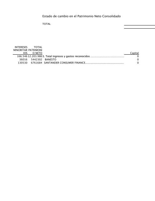 ESTADO DE CAMBIOS EN EL PATRIMONIO NETO INDIVIDUAL ...