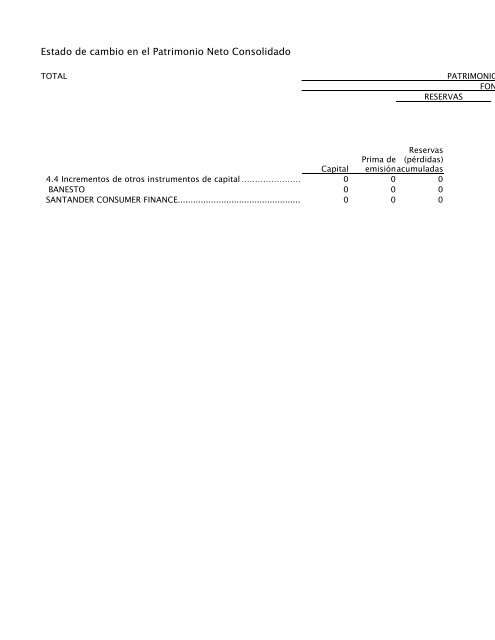 ESTADO DE CAMBIOS EN EL PATRIMONIO NETO INDIVIDUAL ...