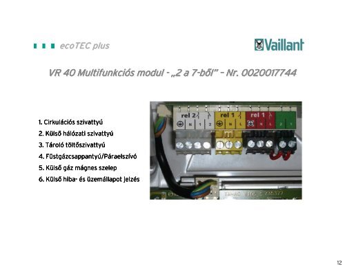 Mindenkinek, mindenhol: ecoTEC plus - Vaillant