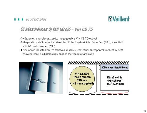 Mindenkinek, mindenhol: ecoTEC plus - Vaillant