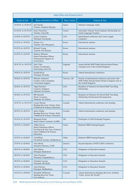 APPENDICES - Department of Education and Communities - NSW ...