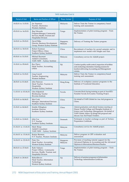 APPENDICES - Department of Education and Communities - NSW ...