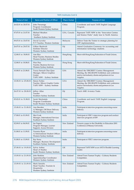 APPENDICES - Department of Education and Communities - NSW ...