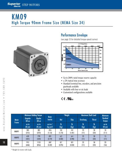 Superior Electric step motors