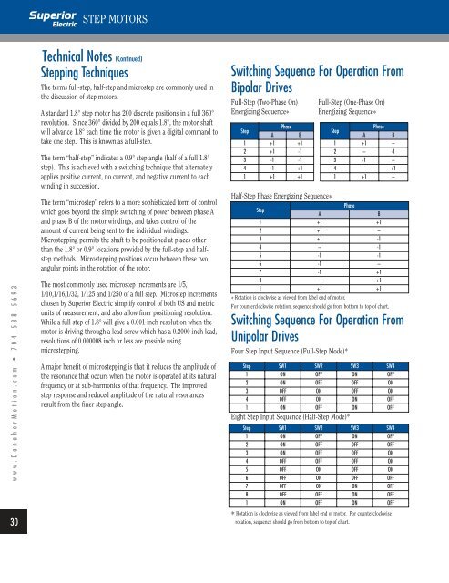 Superior Electric step motors