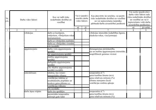 Darba aizsardzÄ«bas prakses standarts bÅ«vniecÄ«bai - Eiropas darba ...