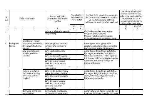 Darba aizsardzÄ«bas prakses standarts bÅ«vniecÄ«bai - Eiropas darba ...