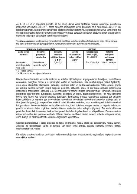 Darba aizsardzÄ«bas prakses standarts bÅ«vniecÄ«bai - Eiropas darba ...