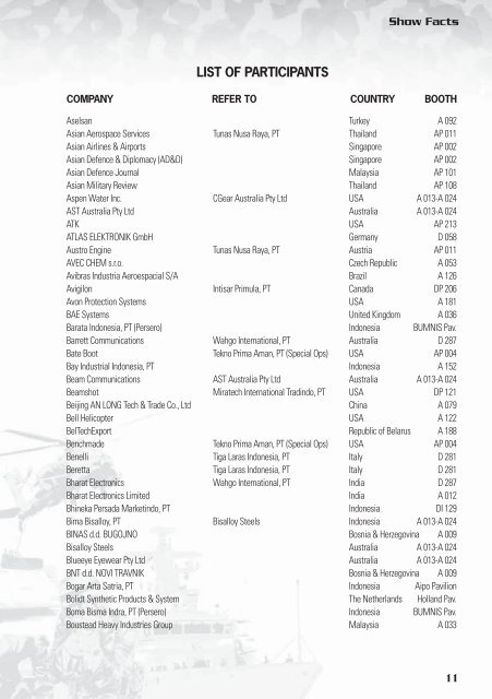 Show Report IDAM 2012 - Indo Defence Expo
