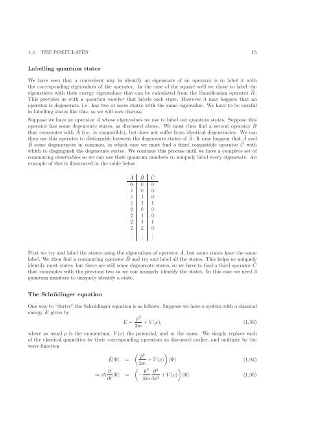 Review of Quantum Physics